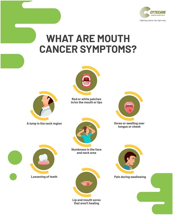 Signs of oral cancer