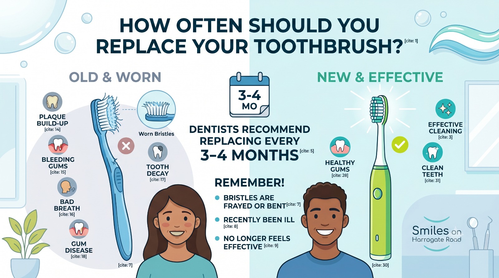 replace toothbrush